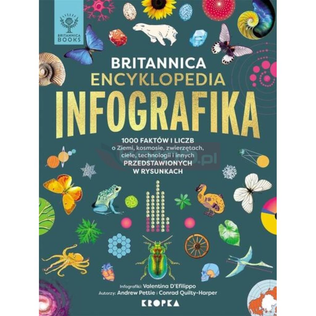 Britannica Encyklopedia INFOGRAFIKA